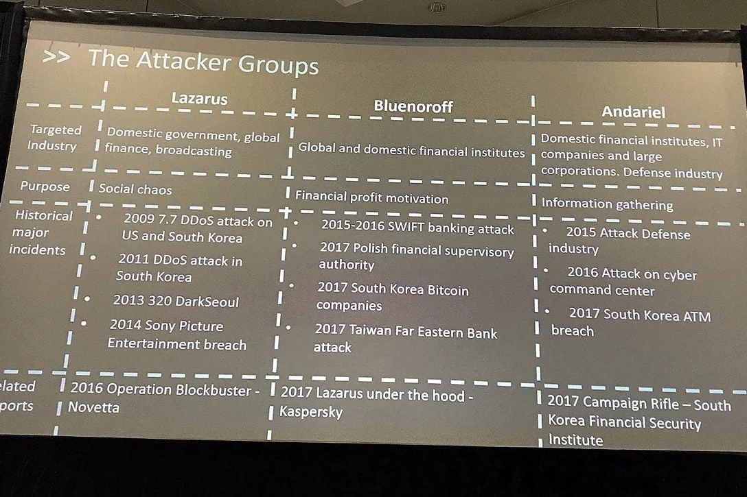 North Korean cyber operations article photograph