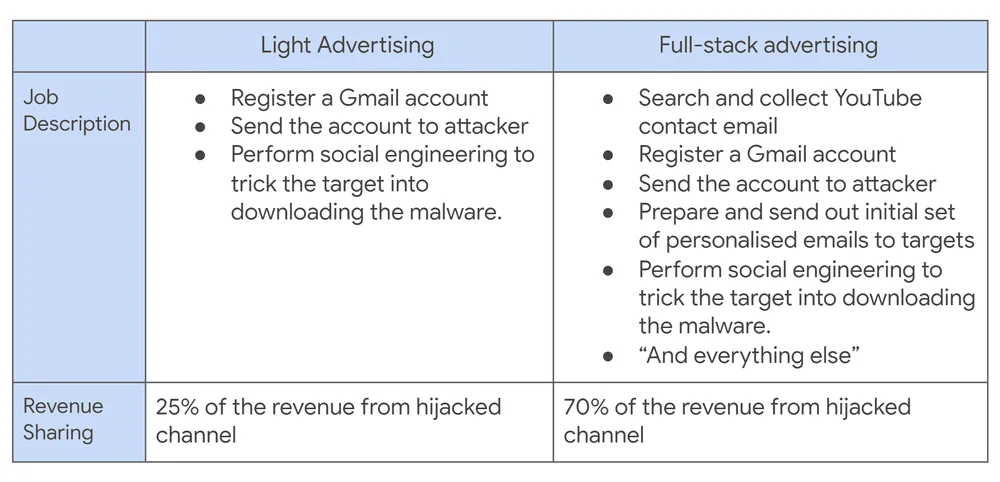 YouTube account hijacking article illustration
