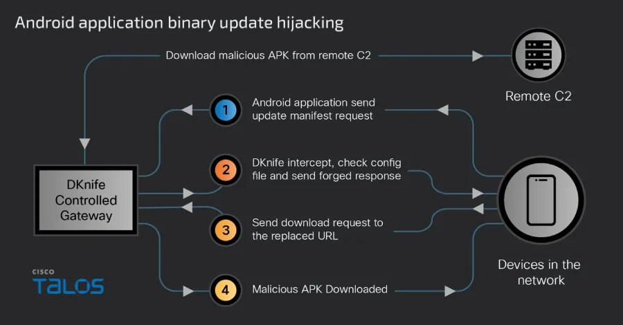 Router traffic hijacking article illustration